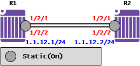  [Link Aggregation] Link Aggregation Case Study - Static(Nokia 7705 SAR)