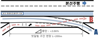  분기점내 엇갈림구간 진단 12