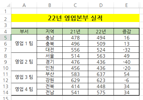 엑셀 숫자에 자동 양수 음수 색깔 입히기