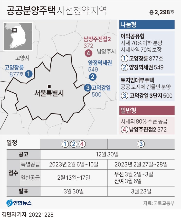 공공분양주택 50만호 시범사업, 첫 사전청약 시작