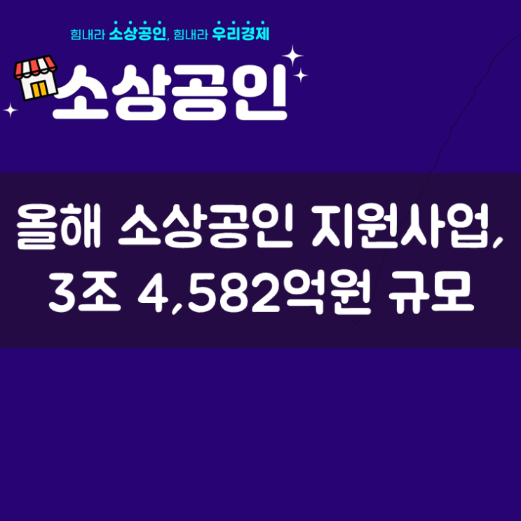  올해 소상공인 지원사업, 3조 4,582억원 규모