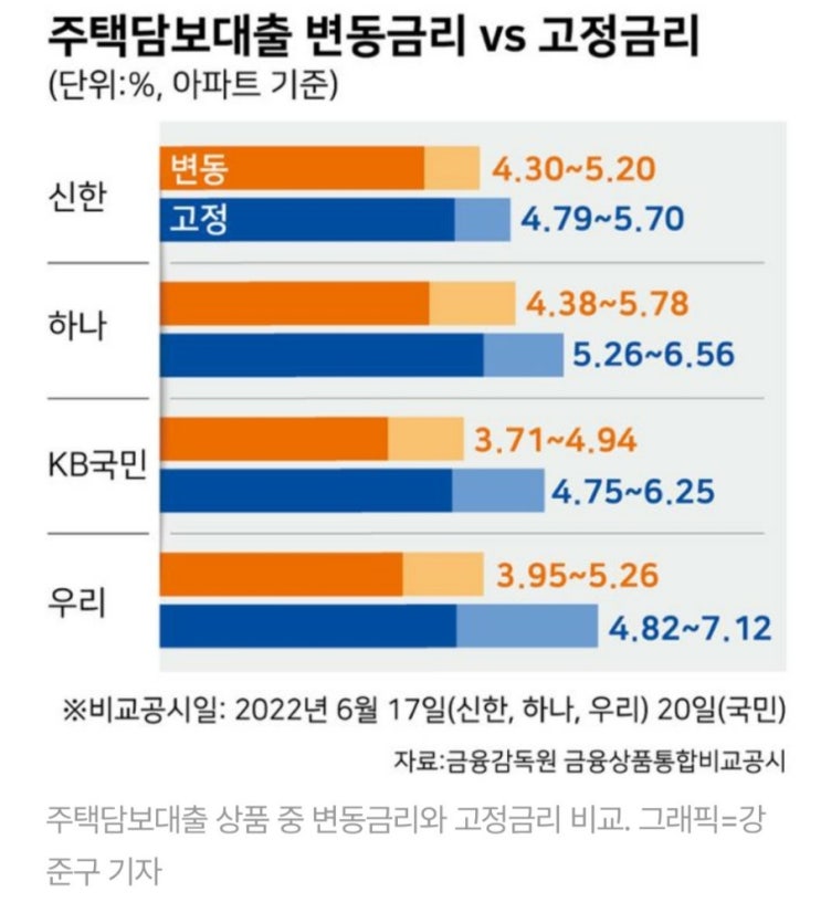  고정금리도 강제로 올릴 수 있다니?