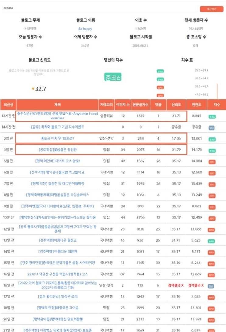  2022년 블로그 성장일기(저품에서 최적까지)