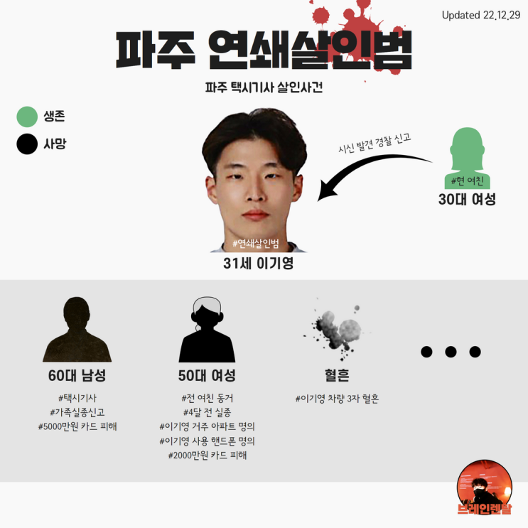 파주 <b>택시기사</b> 살인 사건... 무서운 이야기 aka 연쇄<b>살인범</b>