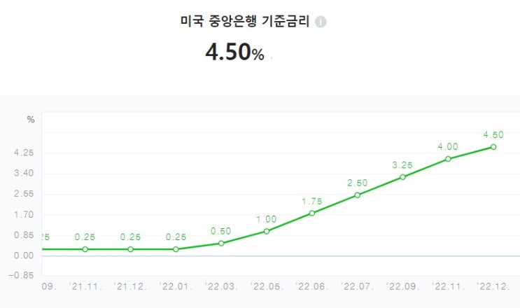 <22년 시장 종료> 새해 복 많이 받으세요. <22년 시장 종료> 새해 복 많이 받으세요.
