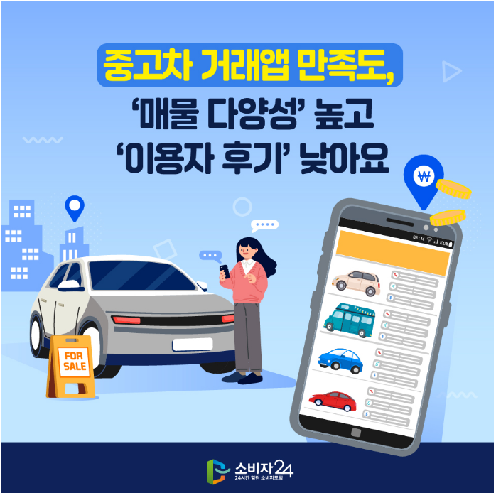 중고차 거래앱 만족도,'매물 다양성' 높고 '이용자 후기' 낮아요_한국소비자원 중고차 거래앱 만족도,'매물 다양성' 높고 '이용자 후기' 낮아요_한국소비자원