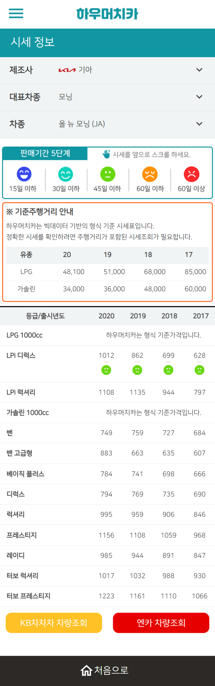 하우머치카 2022년 12월 올 뉴 모닝 (JA) 중고차시세.가격표 하우머치카 2022년 12월 올 뉴 모닝 (JA) 중고차시세.가격표