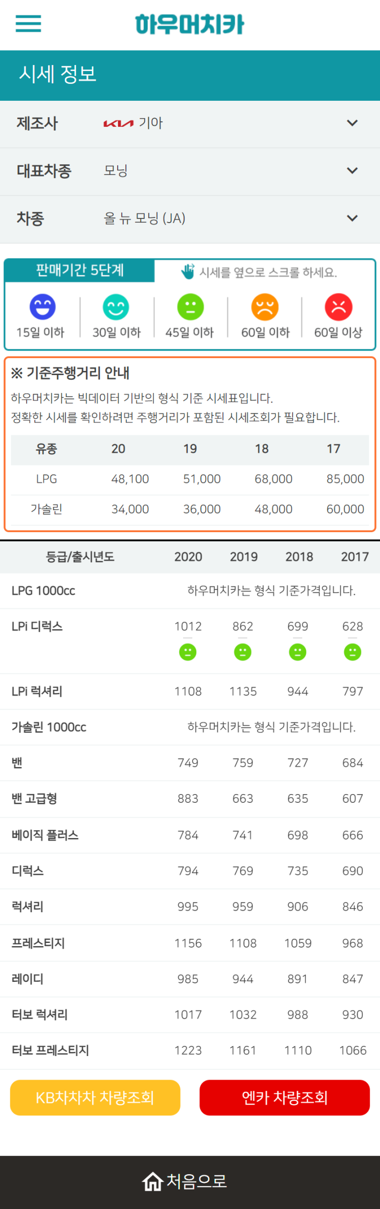 하우머치카 2022년 12월 올 뉴 모닝 (JA) 중고차시세.가격표