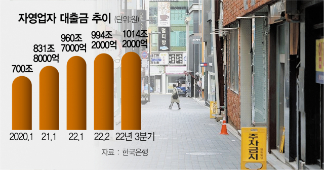 "변한게 없어요 …남은 것은 빚 뿐입니다" 자영업자의 눈물 "변한게 없어요 …남은 것은 빚 뿐입니다" 자영업자의 눈물