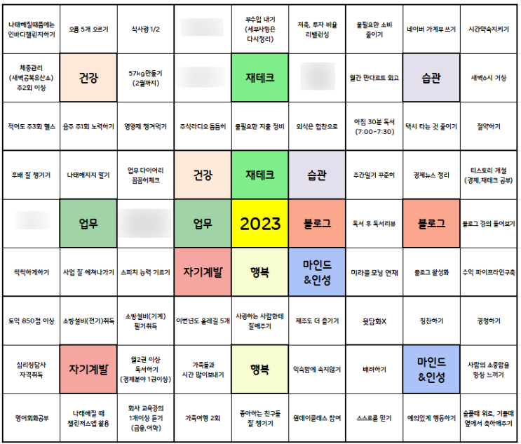  2023 신년계획 및 되돌아보기