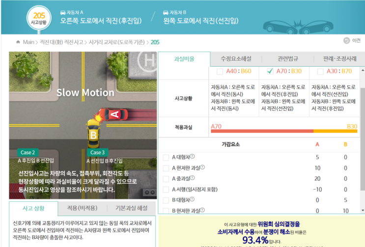  교통 사고 과실 비율 조회 방법(과실비율정보포털)