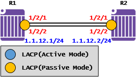  [Link Aggregation] Link Aggregation Case Study - LACP ③(Nokia 7705 SAR)