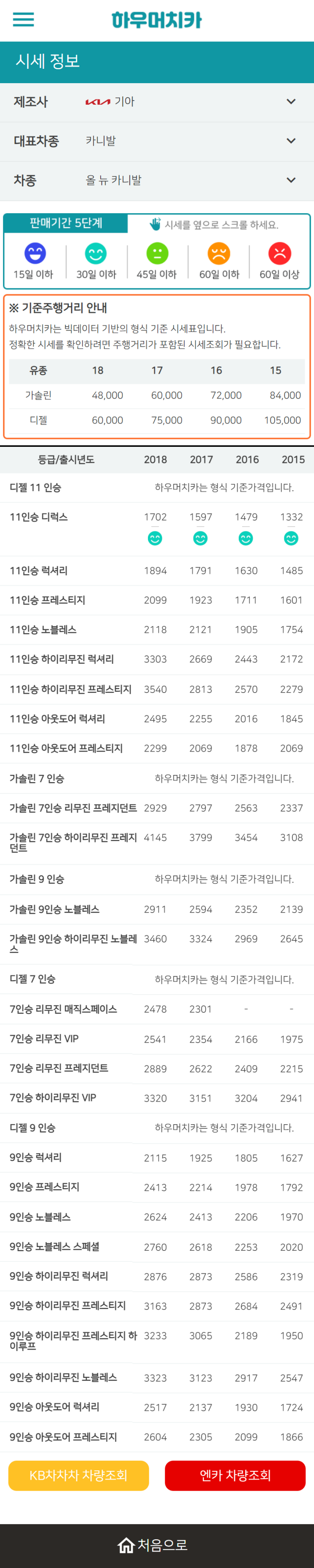 하우머치카 2022년 12월 올 뉴 카니발 중고차시세.가격표