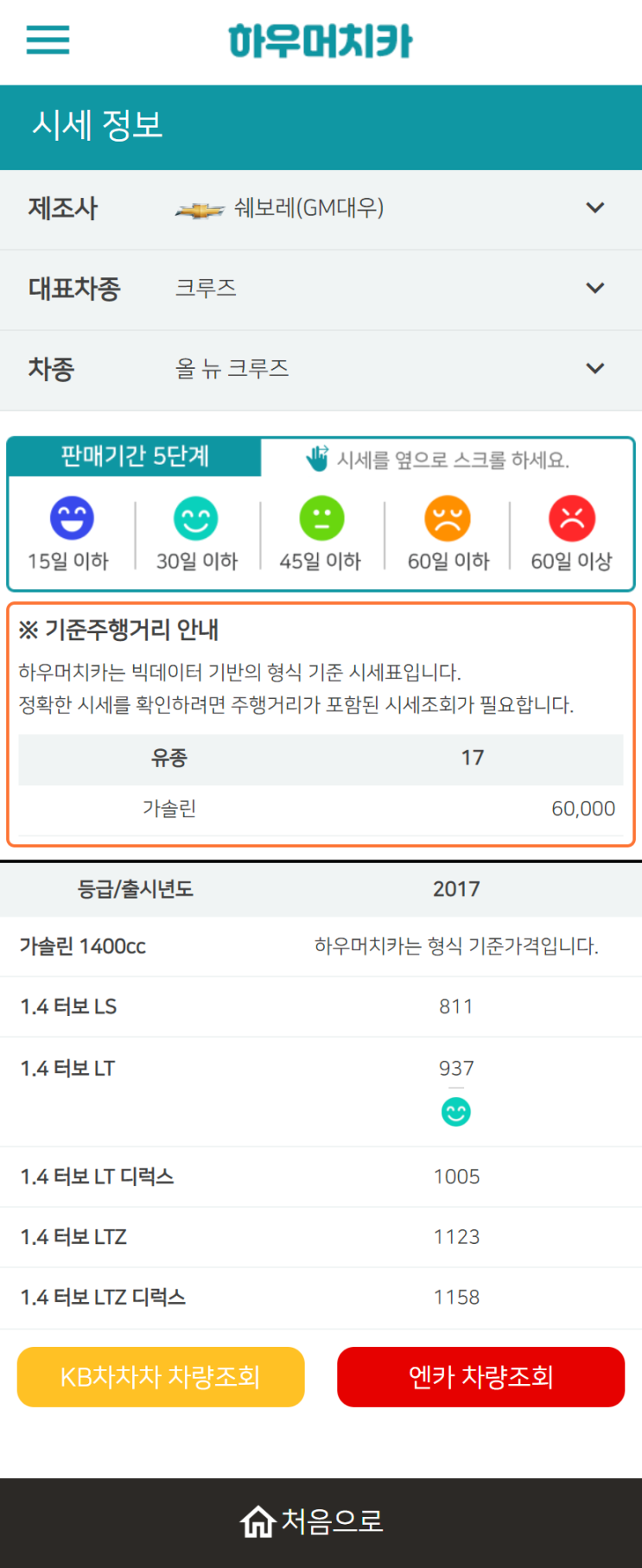 하우머치카 2022년 12월 올 뉴 크루즈 중고차시세.가격표 하우머치카 2022년 12월 올 뉴 크루즈 중고차시세.가격표