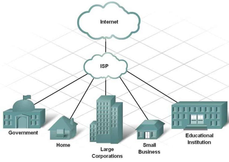  ISP란? (Internet service provider) (쉬운 설명, 정의, dns, dhcp)