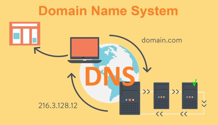 DNS란? (쉬운 설명, 정의, 설명, 예시, 쿼리, ISP)