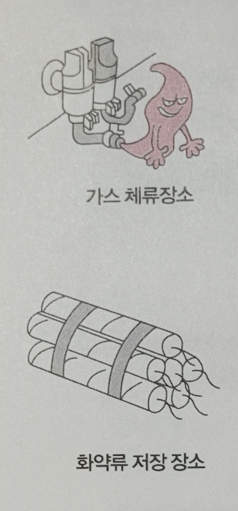  누전경보기 화재안전기준, 설치기준, 변류기, 수신부