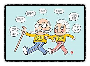  장수, 반드시 알아야 하는 지식