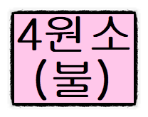 점성학 4원소들에 관한 특징 해석 의미(#1) - 불 - 점성학 4원소들에 관한 특징 해석 의미(#1) - 불 -