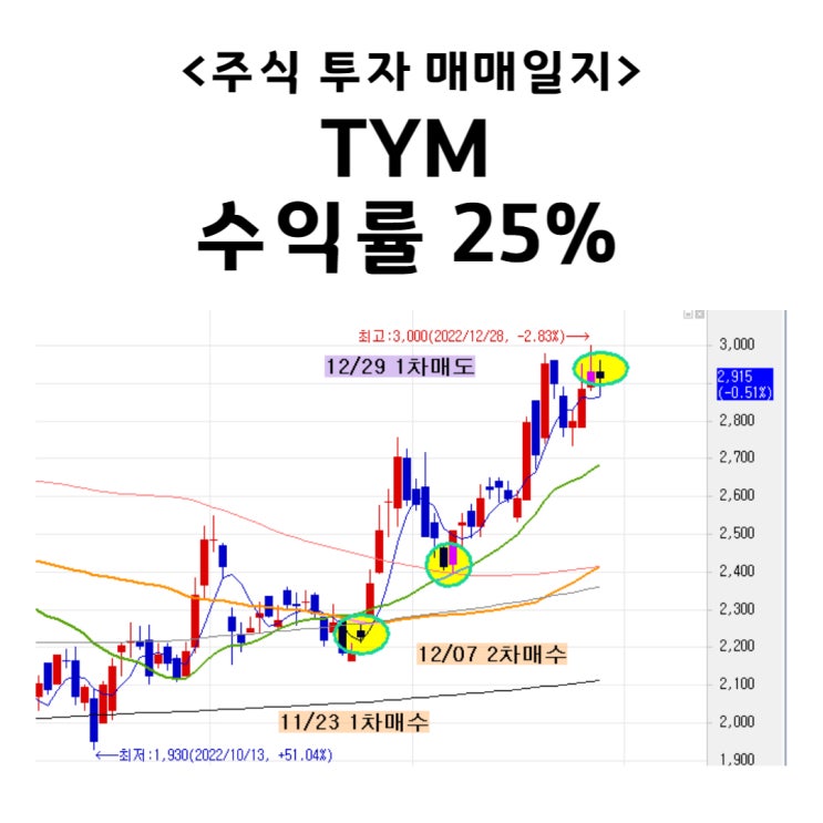  농업관련주 TYM 매매수익률 25%(국내 농기계 시장 점유율 1위 업체) 2022년 마지막 매매일지