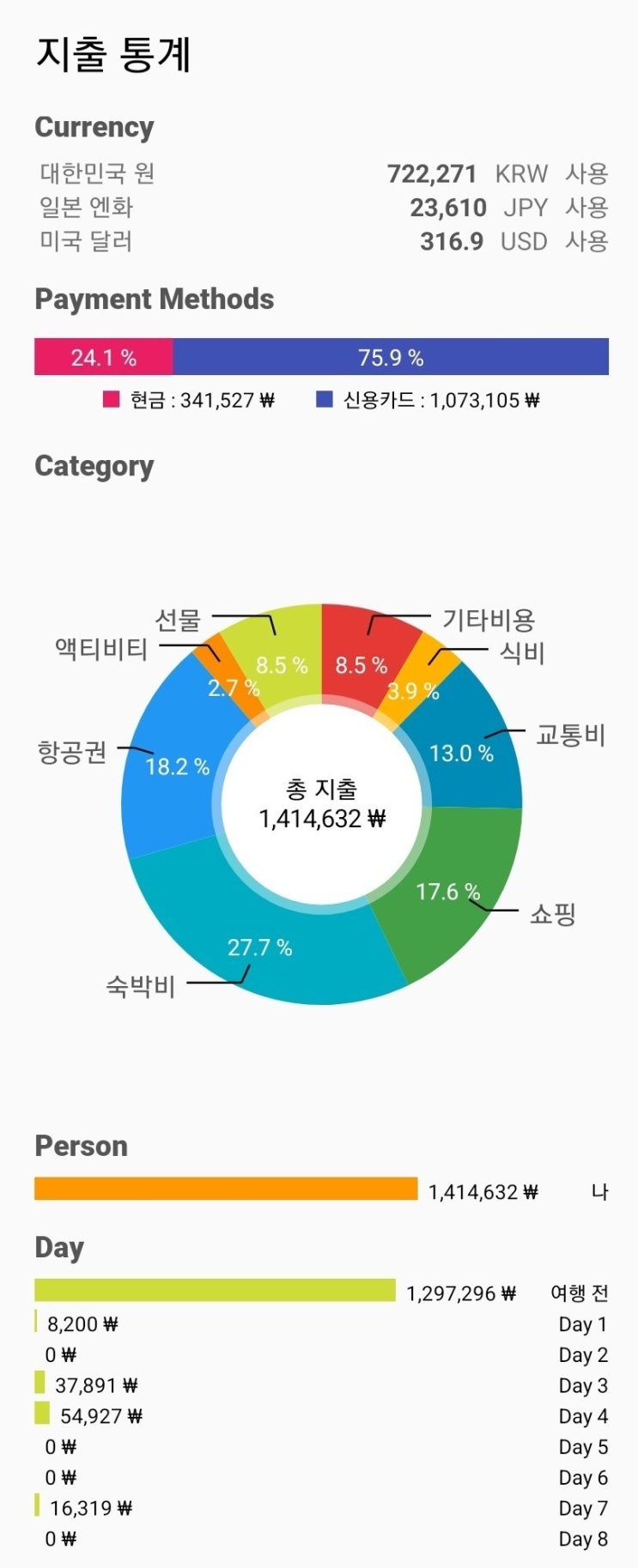 신년맞이 일본여행 지출비용 및 체크리스트 및 ️