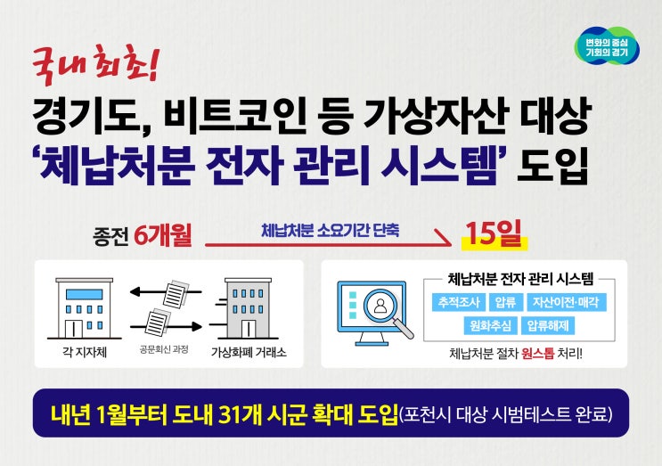 <b>경기도</b>, 국내 최초 <b>비트코인</b> 등 <b>체납자</b> 가상자산 추적·압류... 