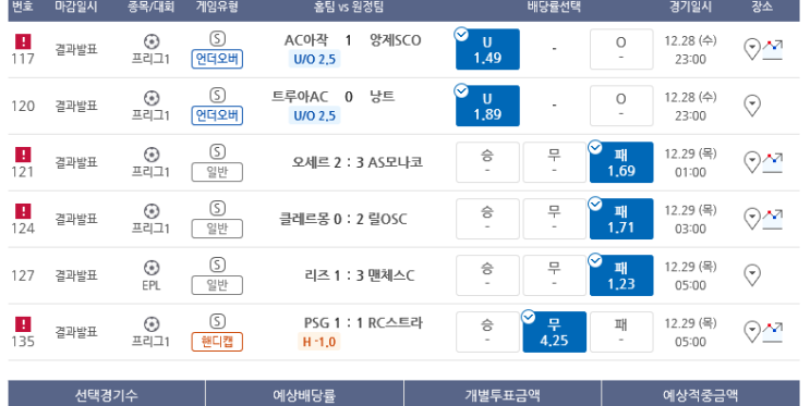 프로토 12/28일 수요일 경기 올킬에 가까웠던 적중 프로토 12/28일 수요일 경기 올킬에 가까웠던 적중