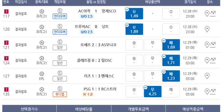 프로토 12/28일 수요일 경기 올킬에 가까웠던 적중