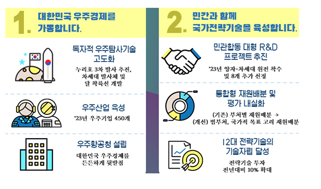 내년 ‘차세대 발사체’ 개발 착수…국가 전략기술 5년간 25조 투자