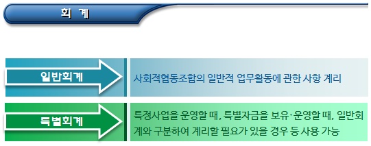 사회적협동조합 회계(사업계획서 등) 사회적협동조합 회계(사업계획서 등)