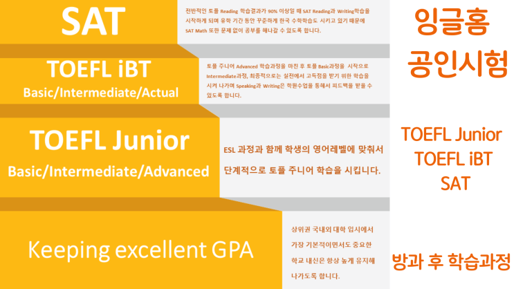  필리핀 알라방 유학 방과 후 학습으로 TOEFL Junior, TOEFL iBT, SAT 학습을 시키는 잉글홈