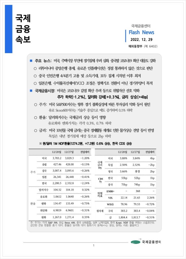 [12.29] 미국, 주택시장 부진에 경기침체 우려 심화. 중국발 코로나19 확산 대응도 강화 등, 국제금융속보