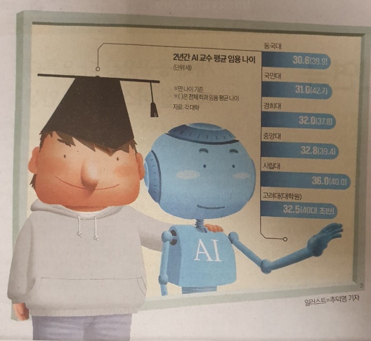  인생은 운칠기삼 [2022년 12월 30일 경제신문기사 요약 및 생각]