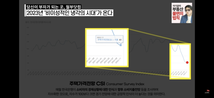  경제적자유_월부 tv 집값 바닥을 알리는 신호 3가지