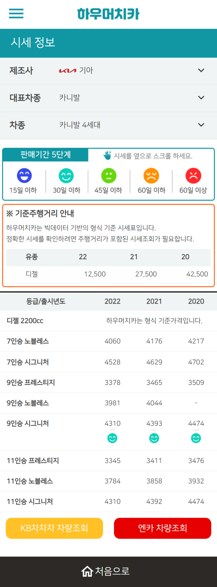 하우머치카 2022년 12월 카니발 4세대 중고차시세.가격표 하우머치카 2022년 12월 카니발 4세대 중고차시세.가격표