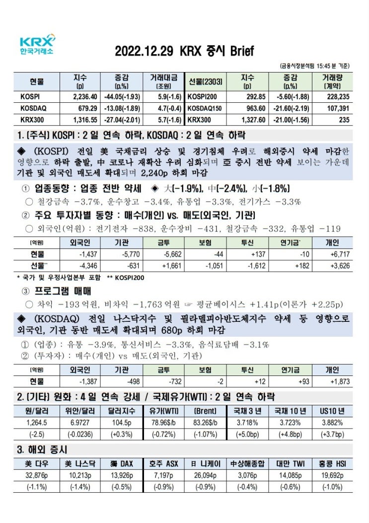 2022년 12월 29일(목) 증시 요약 코스피 코스닥 원달러환율 유가 국고채 인덱스 한국거래소 KRX 300 Brent