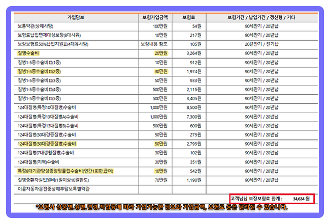  질병수술비 건겅검진 받기 전에 가입해서 본전 찾는 추천플랜