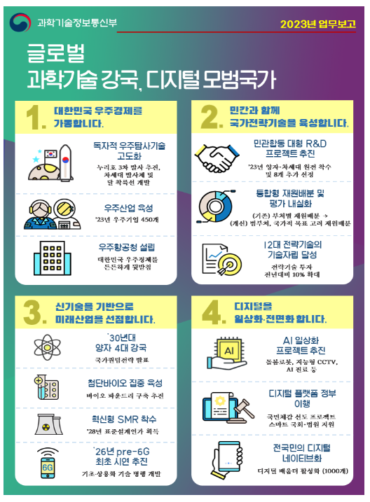 2023년 과기정통부 업무계획 발표(글로벌 과학기술 강국, 디지털 모범국가 실현) 2023년 과기정통부 업무계획 발표(글로벌 과학기술 강국, 디지털 모범국가 실현)
