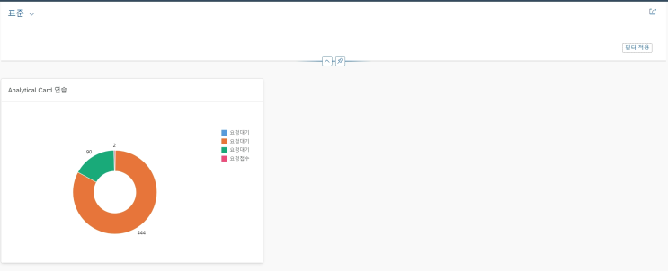  [UI5] Fiori Element Overview Page / Analytical Card 생성