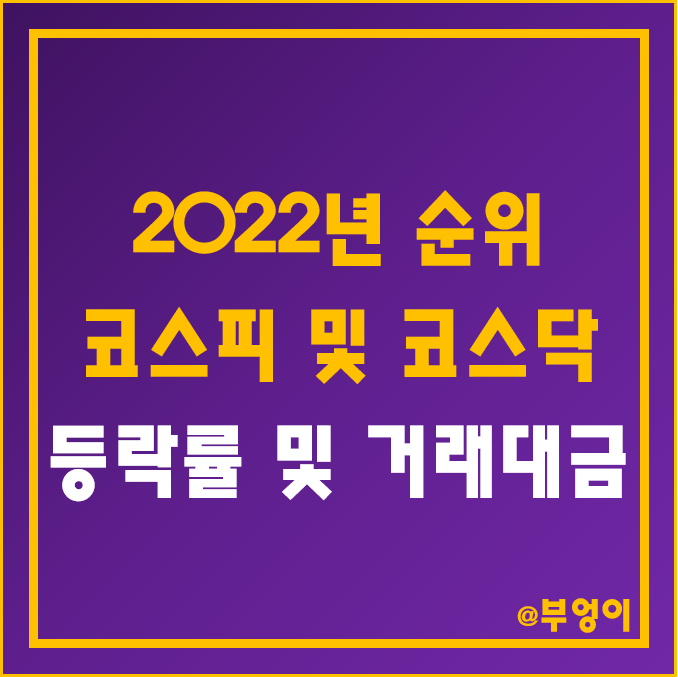 2022년 코스피 및 코스닥 종목 등락률 및 거래대금 순위 (국내 증시 시가총액 상위 주식 상승률 및 하락률)