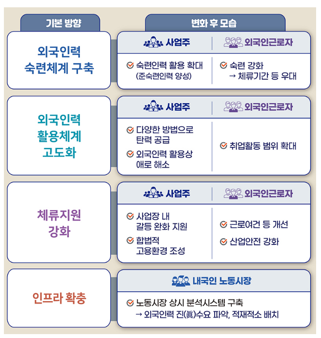 숙련 외국인근로자, 최대 10년까지 국내 체류 가능해진다 숙련 외국인근로자, 최대 10년까지 국내 체류 가능해진다