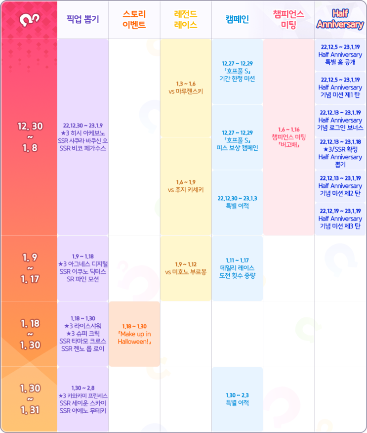  우마무스메 프리티 더비 말딸 1월 스케줄 달력