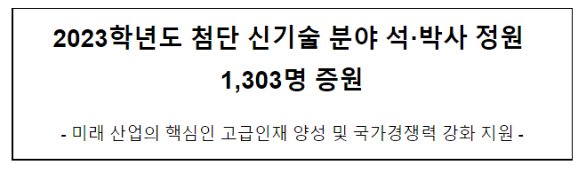 2023학년도 첨단 신기술 분야 석·박사 정원 1,303명 증원_교육부 2023학년도 첨단 신기술 분야 석·박사 정원 1,303명 증원_교육부