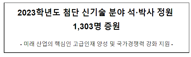 2023학년도 첨단 신기술 분야 석·박사 정원 1,303명 증원_교육부