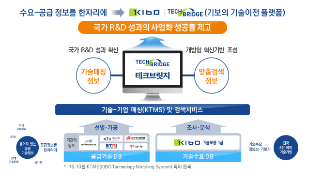 소·부·장 전용 기술이전 기술개발(R&D), ‘23년에도 계속된다!