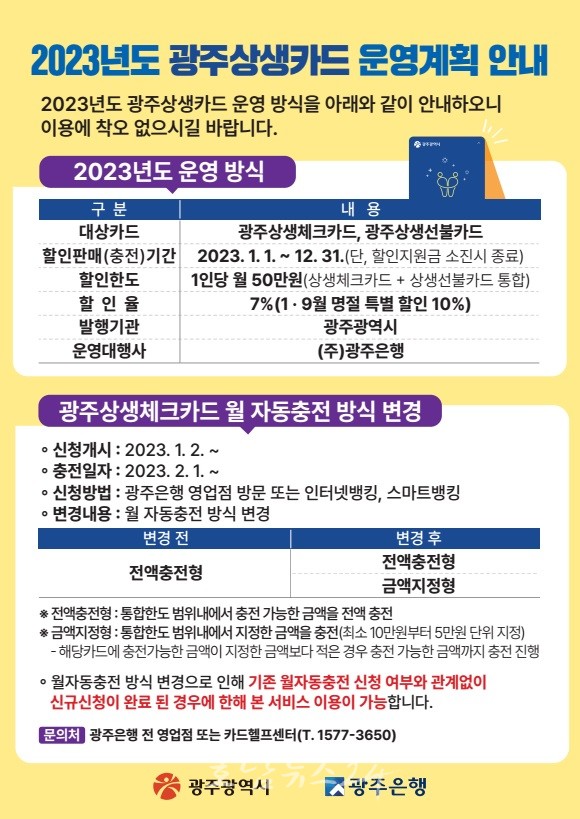  광주광역시, 광주상생카드 할인 발행 2023년에도 지속