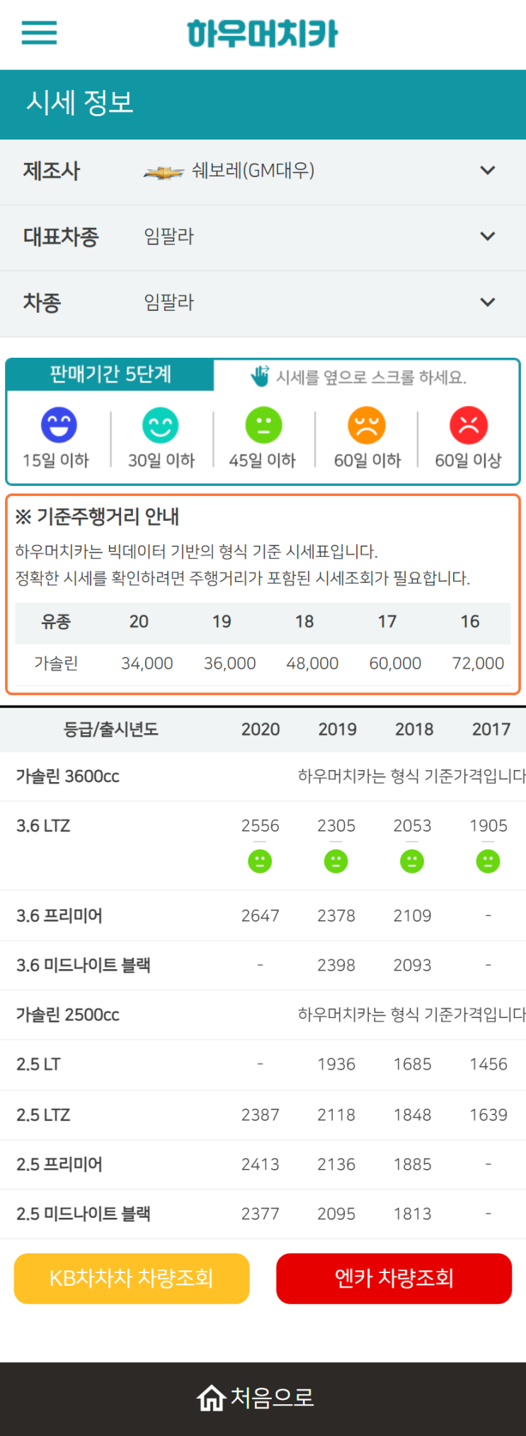 하우머치카 2022년 12월 임팔라 중고차시세.가격표