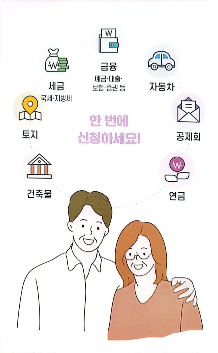 사망자 금융거래조회 안심상속 원스톱 서비스