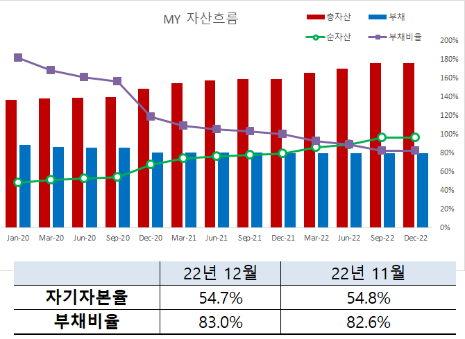  [포트폴리오] 가계부와 재무제표