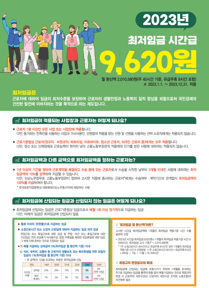 2023년 연봉 실수령액] 세전vs세후 월급 실수령액표(Ft.최저임금) : 네이버 블로그